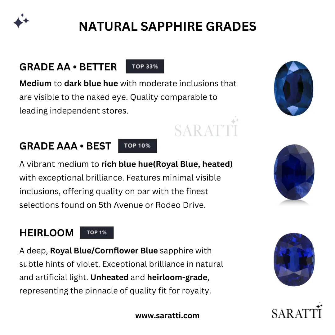 Blue Sapphire with Diamonds Necklace